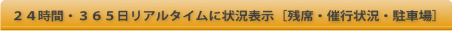 24時間・365日リアルタイムに状況表示